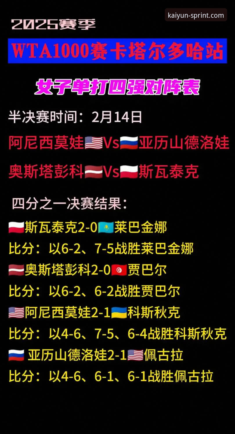 沙漠风暴与大师赛：一场由地缘政治引发的网球赛程危机深度评测